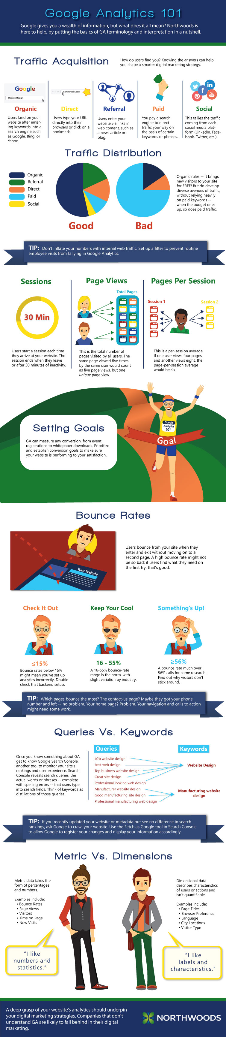 Google Analytics Infographic