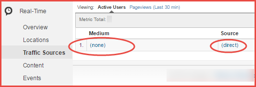 When your email blast doesn't use utm parameters, GA counts that traffic as "direct", not "email". 