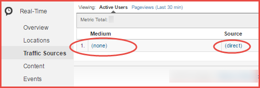 When your email blast doesn't use utm parameters, GA counts that traffic as "direct", not "email". When your email blast doesn't use utm parameters, GA counts that traffic as "direct", not "email".