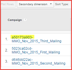 MailChimp utm_campaign - totally unhelpful approach