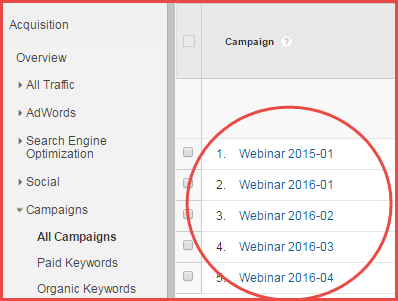 GA campaign, showing campaign names by year and month