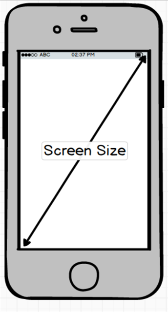 Mobile App Layouts 2