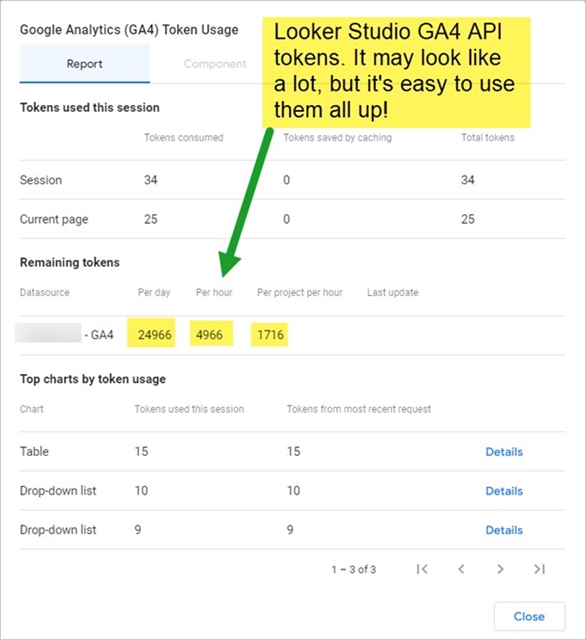A screenshot of GA4 Token Usage.
