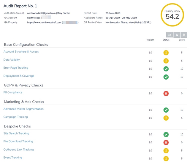 Example of company Verified Data report