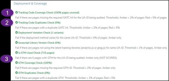 Verified Data Audit Tool Checklis