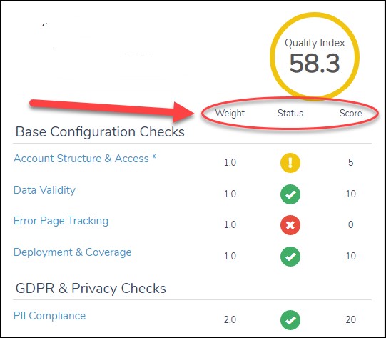 Quality Index overall socre