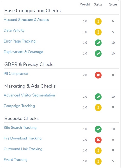 Report scores and status