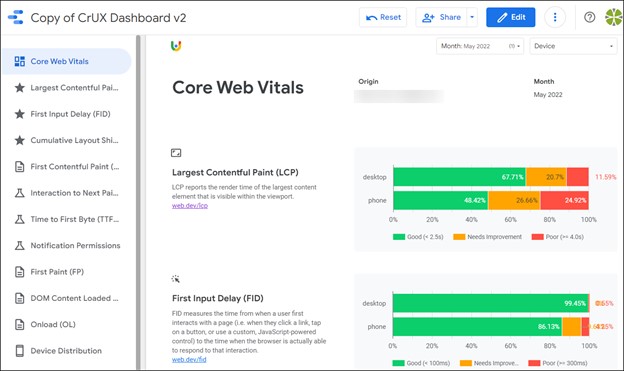 Image of CrUX dashboard showing CWV results