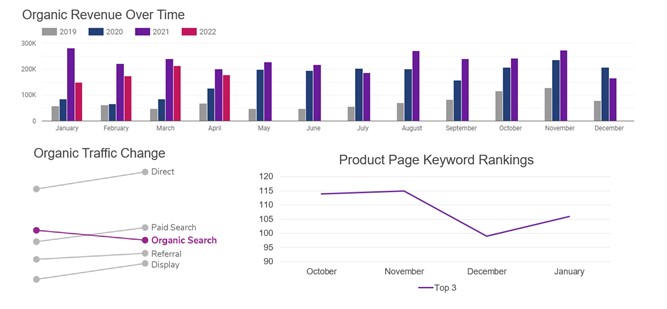 Example of a data visualization chart