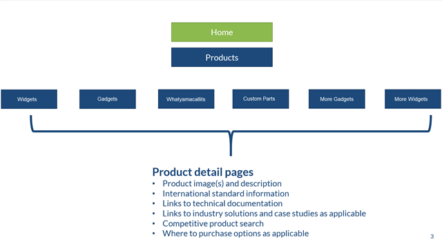 Product details sitemap example