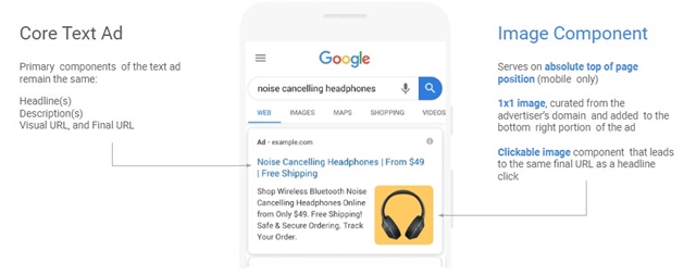 Image that breaks down the new extension for Google Ads