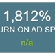 year over year snapshot of digital advertising results from april through may 2020