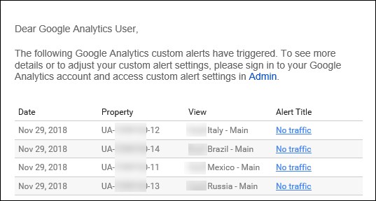 Custom Alerts Email