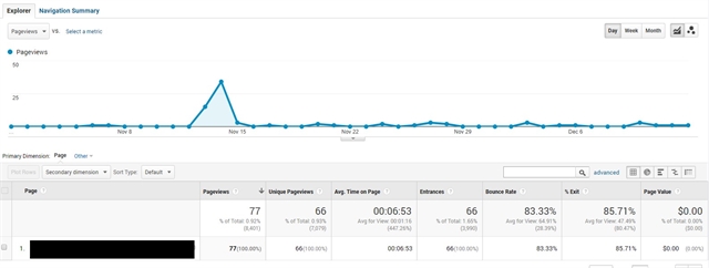 Google Analytics Traffic Decrease
