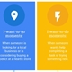 Visual image of the four i-want search styles of Google Search