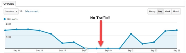 No Traffic Sample
