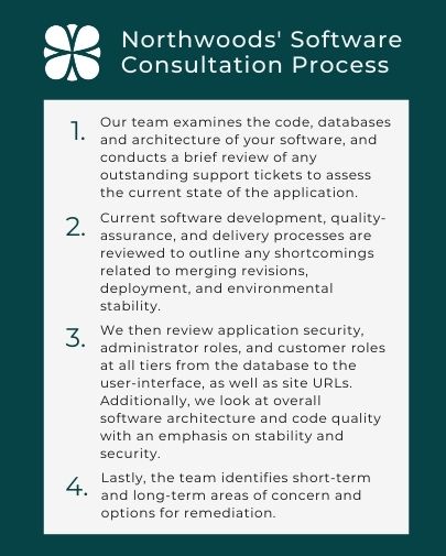 Northwoods' software consultation process graphic