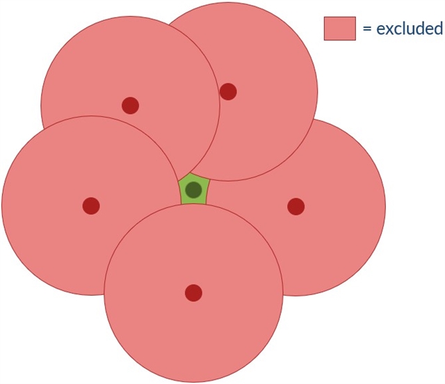 Ven diagram example