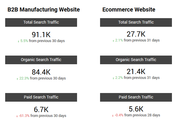 Total Search Traffic website comparison