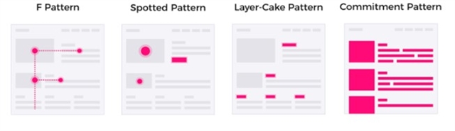 An image showing four different webpage scanning patterns.