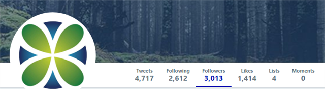 Northwoods Twitter follower snapshot