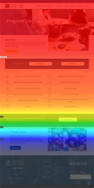 An image of a heatmap showing areas where interactions are greater and fewer on a webpage