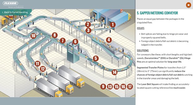 A graphic demonstrating the process of parcel handling.