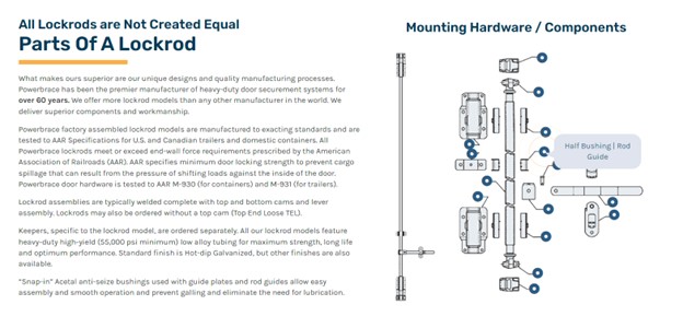 A product image that includes tooltips to help users better understand the different components of a lockrod.