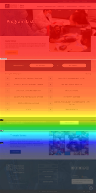 A heatmap showing where average users stop scrolling on a webpage.